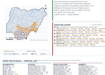NiHSA Urges 15 States To Activate Flood Measures